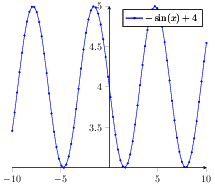 ../_images/tikzplot.pdf.png
